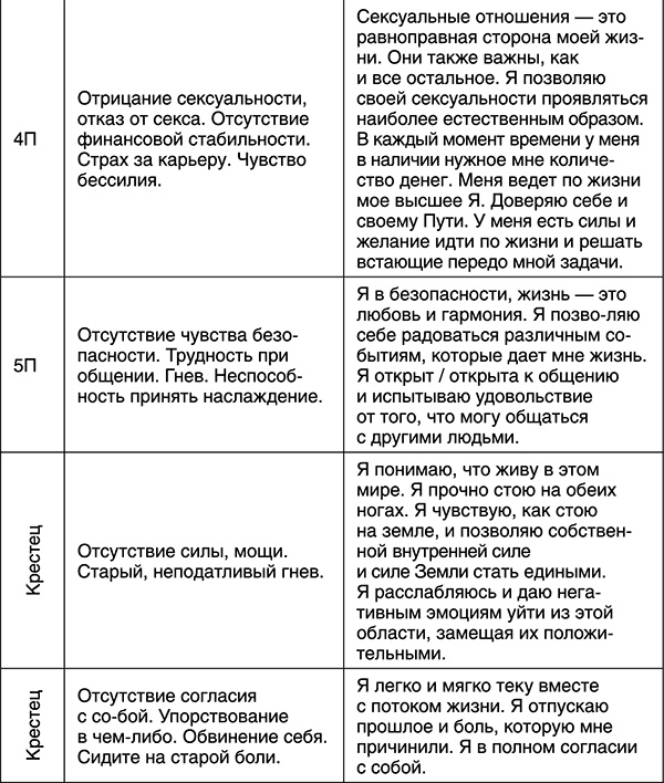 Лучшие психологические методики, или Что делать, когда не везёт? Лучшие психологические методики, или Что делать, когда не везёт?