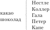 Циники Циники