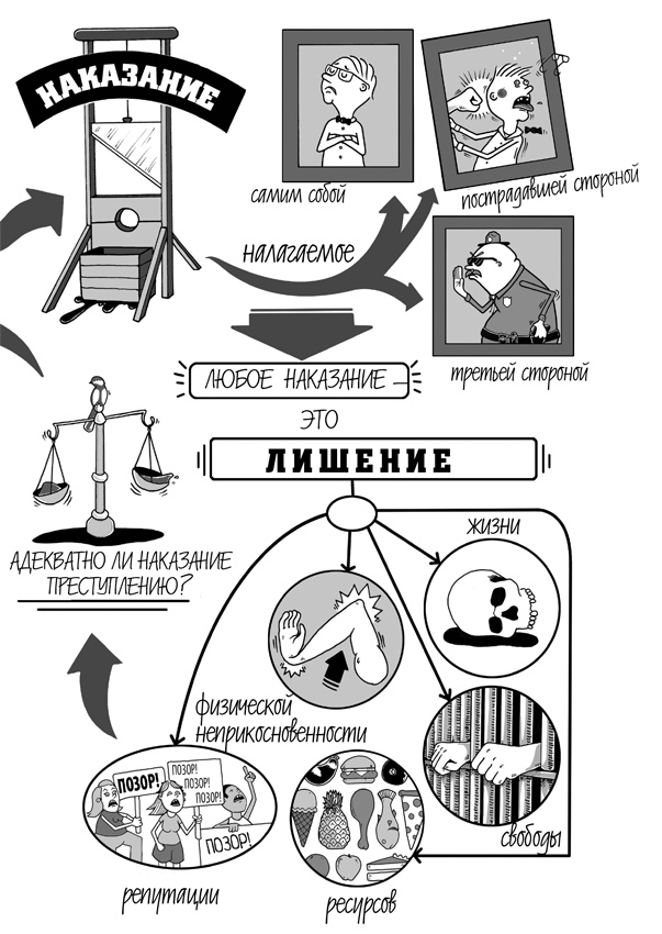 Зачем нам стыд? Человек vs. общество Зачем нам стыд? Человек vs. общество