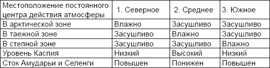 Три китайских царства Три китайских царства