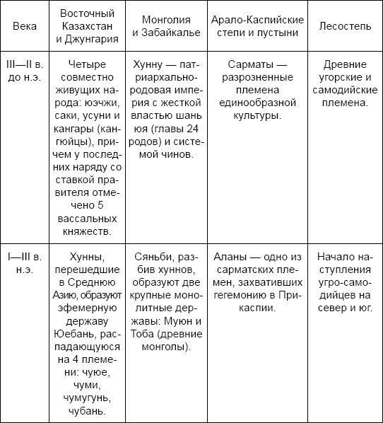 Три китайских царства Три китайских царства