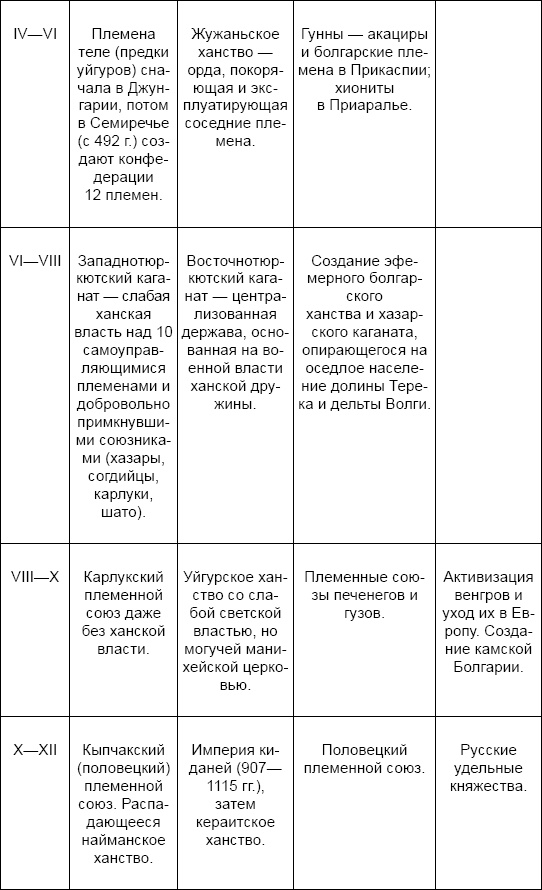 Три китайских царства Три китайских царства