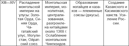 Три китайских царства Три китайских царства