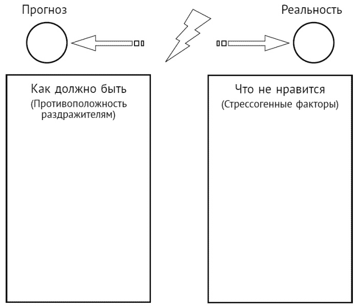 За что мне такому хорошему такая хреновая жизнь? Креативный антивирус для мозга За что мне такому хорошему такая хреновая жизнь? Креативный антивирус для мозга