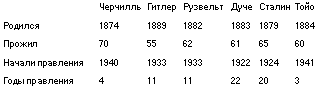 Фокус-покус - Курт Воннегут