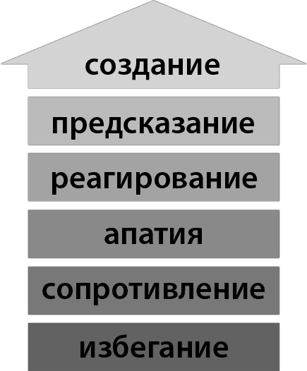 Возможно всё! Дерзни в это поверить… Действуй, чтобы это доказать! Возможно всё! Дерзни в это поверить… Действуй, чтобы это доказать!