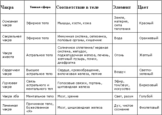 Визуальные медитации. От расслабления - к глубокой медитации... Визуальные медитации. От расслабления - к глубокой медитации...