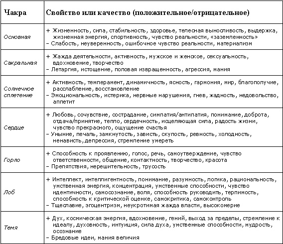 Визуальные медитации. От расслабления - к глубокой медитации... Визуальные медитации. От расслабления - к глубокой медитации...