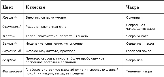 Визуальные медитации. От расслабления - к глубокой медитации... Визуальные медитации. От расслабления - к глубокой медитации...