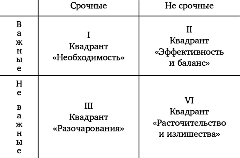 Фокус. Достижение приоритетных целей Фокус. Достижение приоритетных целей