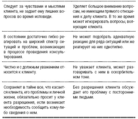 Энциклопедия начинающего психолога Энциклопедия начинающего психолога