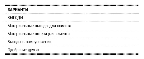Энциклопедия начинающего психолога Энциклопедия начинающего психолога