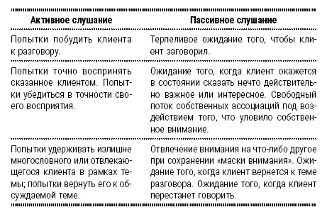 Энциклопедия начинающего психолога Энциклопедия начинающего психолога