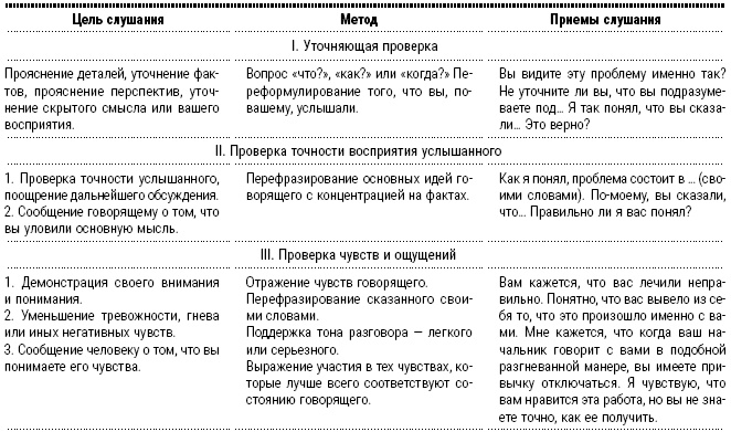 Энциклопедия начинающего психолога Энциклопедия начинающего психолога