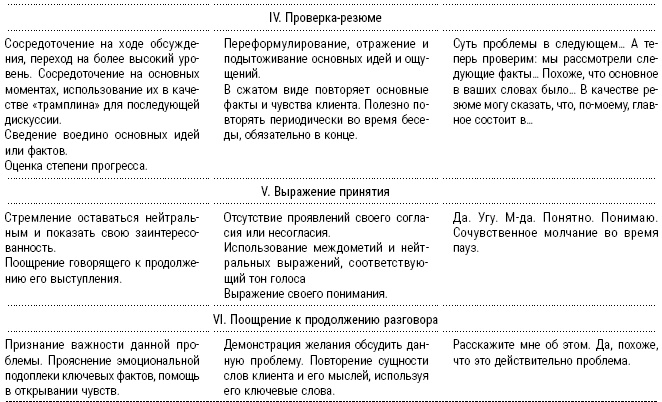 Энциклопедия начинающего психолога Энциклопедия начинающего психолога