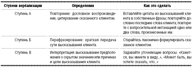 Энциклопедия начинающего психолога Энциклопедия начинающего психолога