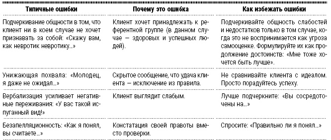 Энциклопедия начинающего психолога Энциклопедия начинающего психолога