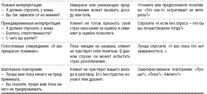 Энциклопедия начинающего психолога Энциклопедия начинающего психолога