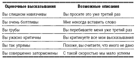 Энциклопедия начинающего психолога Энциклопедия начинающего психолога