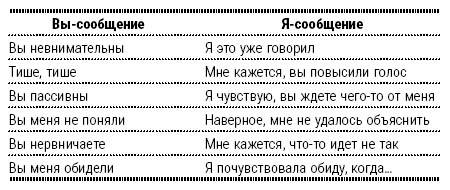 Энциклопедия начинающего психолога Энциклопедия начинающего психолога
