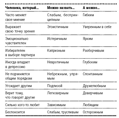 Энциклопедия начинающего психолога Энциклопедия начинающего психолога