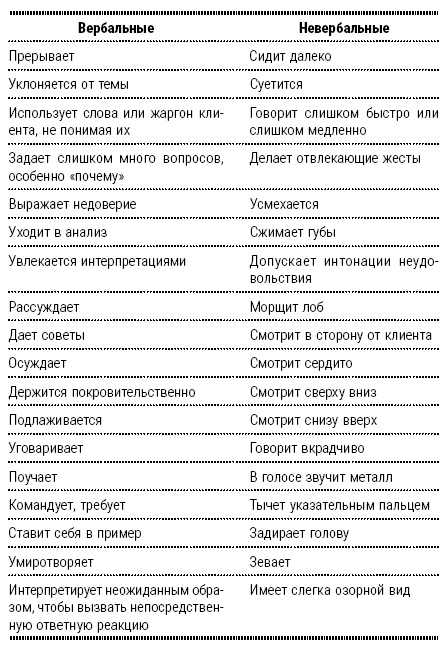 Энциклопедия начинающего психолога Энциклопедия начинающего психолога