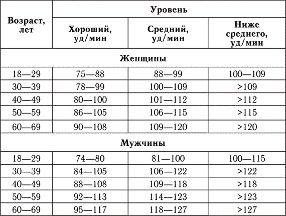 120/80. Как привести давление в норму без таблеток 120/80. Как привести давление в норму без таблеток