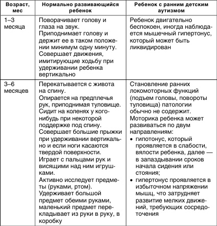 Коррекционная работа с аутичным ребенком Коррекционная работа с аутичным ребенком