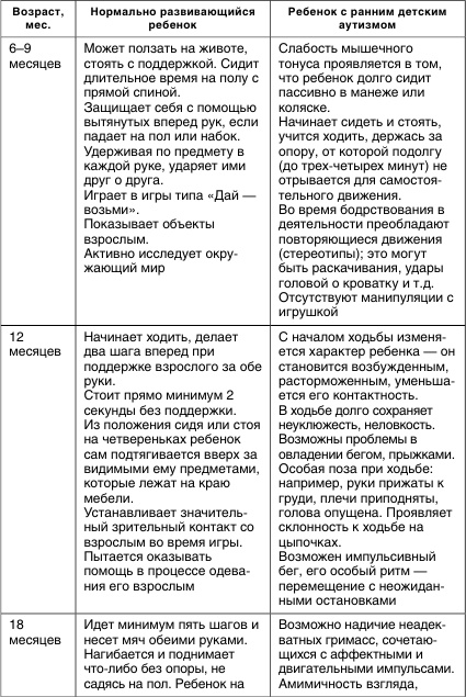 Коррекционная работа с аутичным ребенком Коррекционная работа с аутичным ребенком