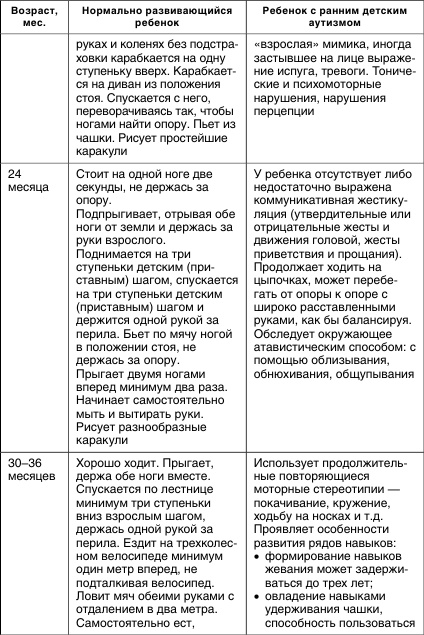 Коррекционная работа с аутичным ребенком Коррекционная работа с аутичным ребенком