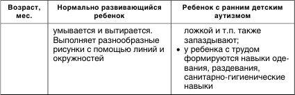 Коррекционная работа с аутичным ребенком Коррекционная работа с аутичным ребенком