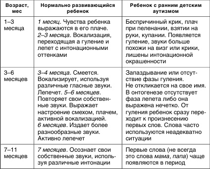 Коррекционная работа с аутичным ребенком Коррекционная работа с аутичным ребенком