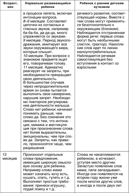 Коррекционная работа с аутичным ребенком Коррекционная работа с аутичным ребенком