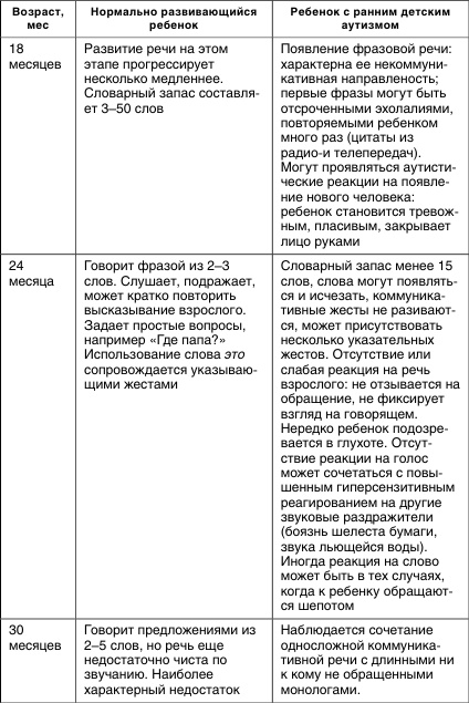 Коррекционная работа с аутичным ребенком Коррекционная работа с аутичным ребенком