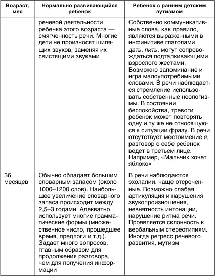 Коррекционная работа с аутичным ребенком Коррекционная работа с аутичным ребенком