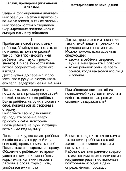 Коррекционная работа с аутичным ребенком Коррекционная работа с аутичным ребенком