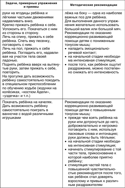 Коррекционная работа с аутичным ребенком Коррекционная работа с аутичным ребенком