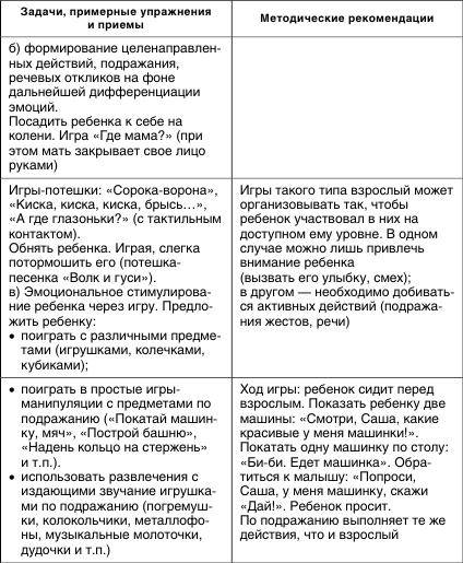 Коррекционная работа с аутичным ребенком Коррекционная работа с аутичным ребенком