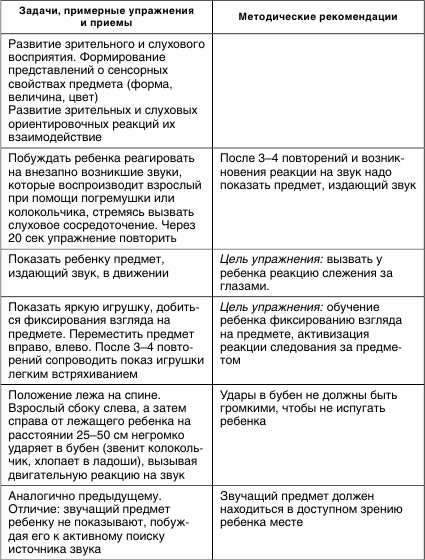 Коррекционная работа с аутичным ребенком Коррекционная работа с аутичным ребенком