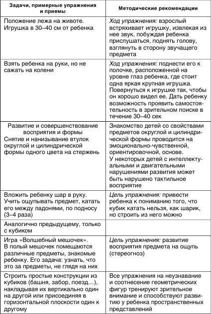 Коррекционная работа с аутичным ребенком Коррекционная работа с аутичным ребенком
