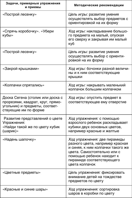Коррекционная работа с аутичным ребенком Коррекционная работа с аутичным ребенком