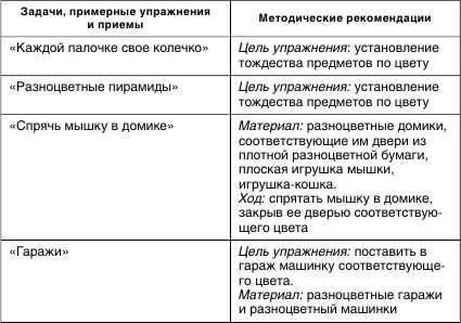 Коррекционная работа с аутичным ребенком Коррекционная работа с аутичным ребенком