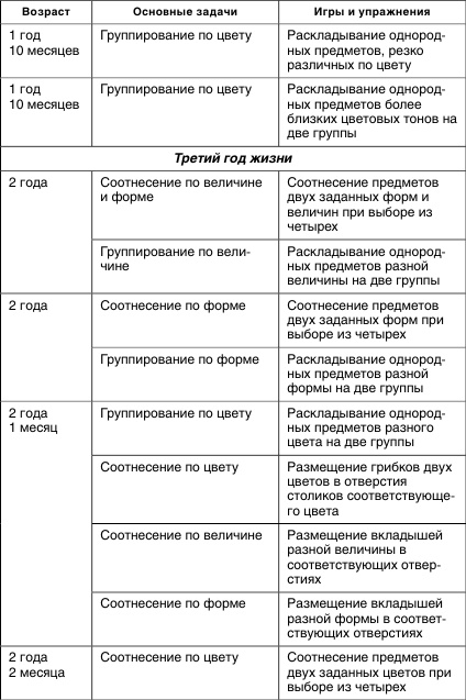 Коррекционная работа с аутичным ребенком Коррекционная работа с аутичным ребенком