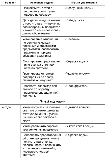 Коррекционная работа с аутичным ребенком Коррекционная работа с аутичным ребенком