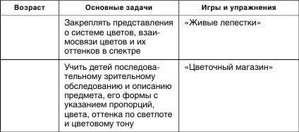 Коррекционная работа с аутичным ребенком Коррекционная работа с аутичным ребенком