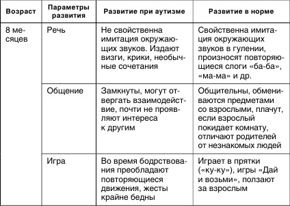 Как помочь аутичному ребенку Как помочь аутичному ребенку