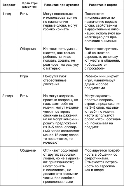 Как помочь аутичному ребенку Как помочь аутичному ребенку