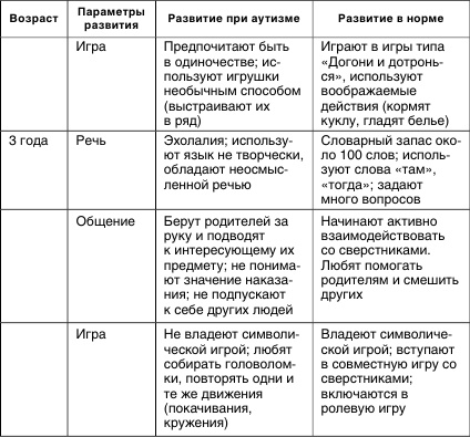 Как помочь аутичному ребенку Как помочь аутичному ребенку