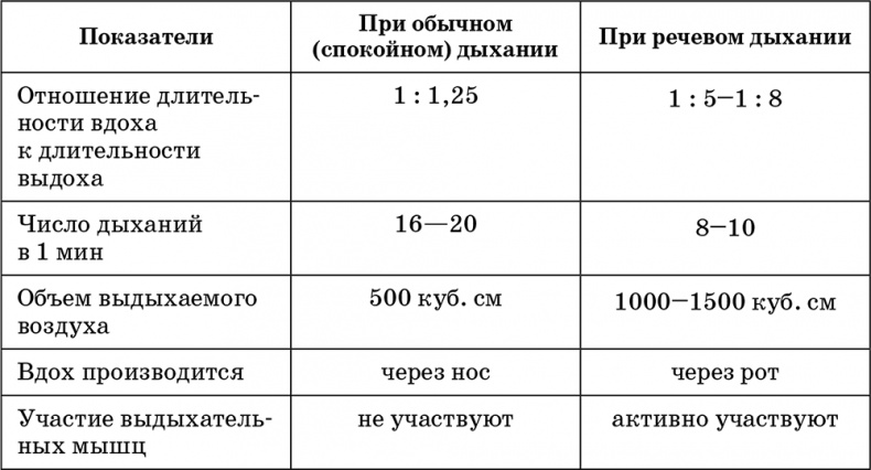 Возрастная анатомия и физиология. Основы профилактики и коррекции нарушений в развитии детей Возрастная анатомия и физиология. Основы профилактики и коррекции нарушений в развитии детей