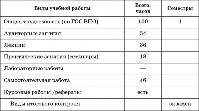 Возрастная анатомия и физиология. Основы профилактики и коррекции нарушений в развитии детей Возрастная анатомия и физиология. Основы профилактики и коррекции нарушений в развитии детей